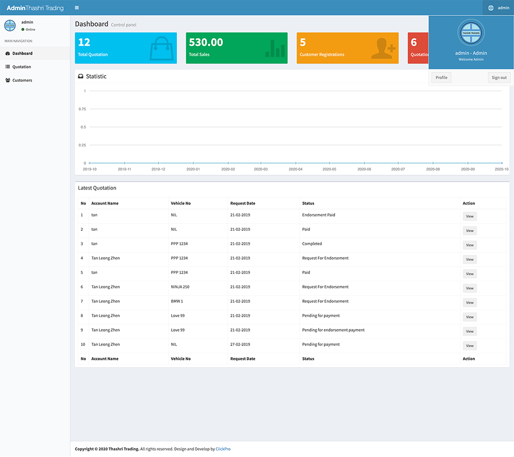 Website Applications 3 web application backend